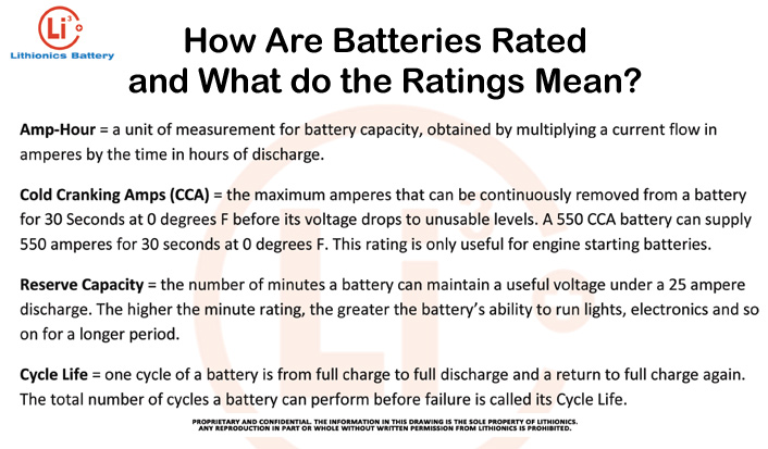 Lithium ion vehicle battery info sheet