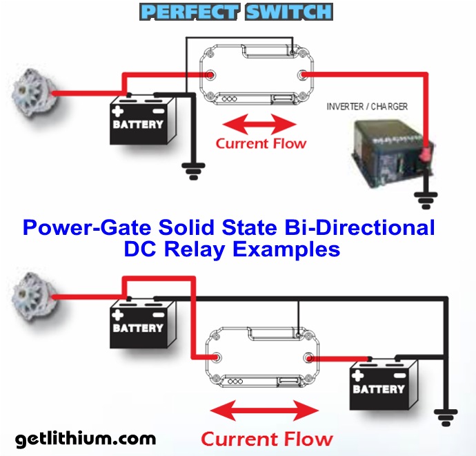 Power-Gate-bi-directional DC relay applications