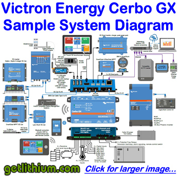 Victron Energy Cerbo GX electronic hub with tank monitoring systems: Samole system wiring diagram for recreational vehicles, yachts, sailboats, clean energy systems and solar power systems