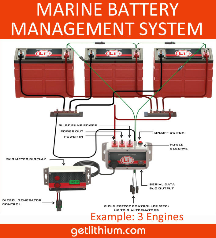 Marine Hybrid Magazine article on Lithium ion batteries