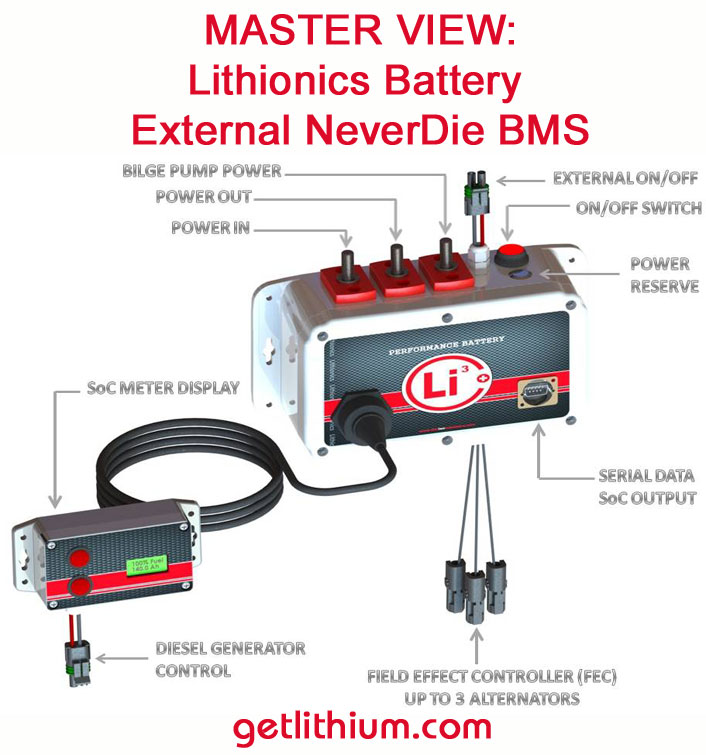 Lithionics NeverDie Version 9 Battery Management Systems Superior