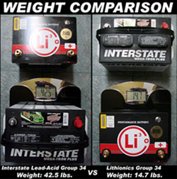 Click here for a larger image. In this comparison - the weight savings are 27.9 pounds