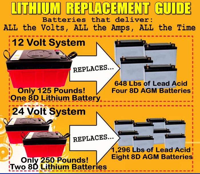 Lithium Battery Conversion Chart