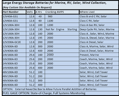 lithium ion battery list