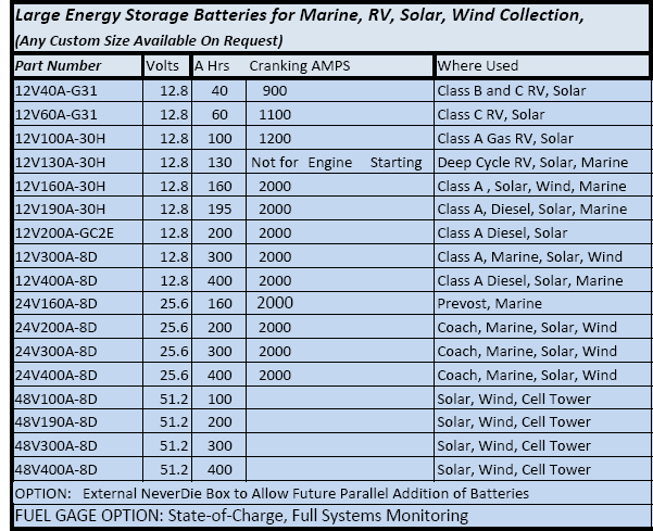 Car Battery Specifications Chart