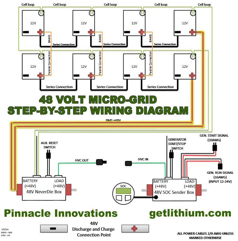 Alternate Renewable Energy, Off Grid Energy, Solar Power, 48 Volt Micro