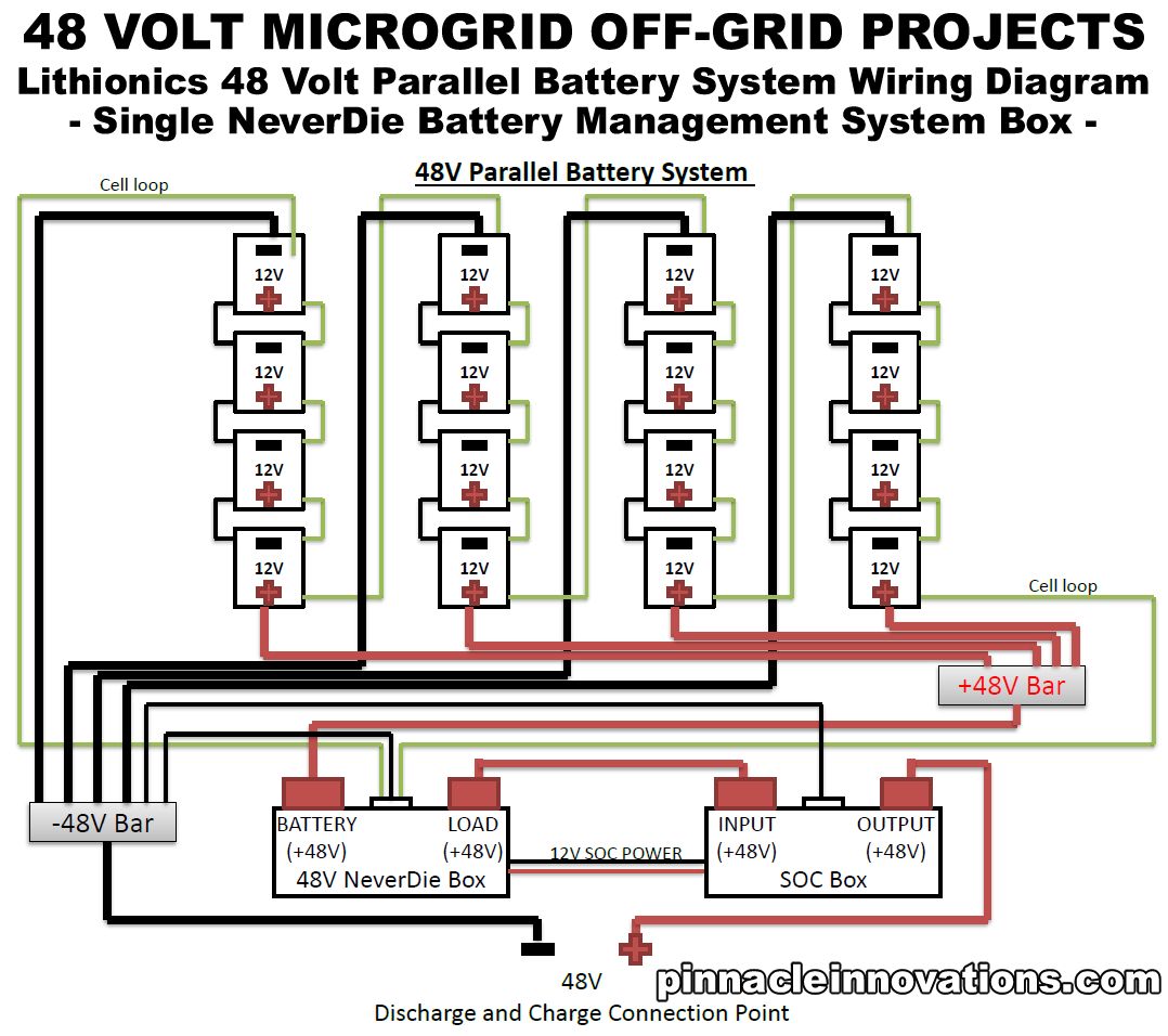 Diesel Generators For Hybrid Electric Off Grid Energy