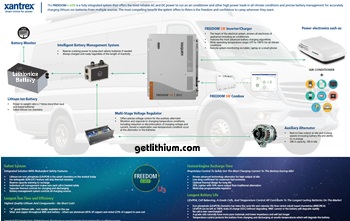 Click here for a larger image of the generator-free RV drawing