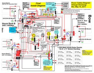 Victron Quattro Wiring Diagram - Circuit Diagram Images