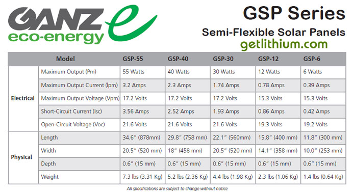 Click here for a larger Ganz solar panel spec sheet in a new window