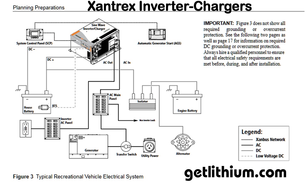 Car Power Inverter Wiring Diagram from www.getlithium.com