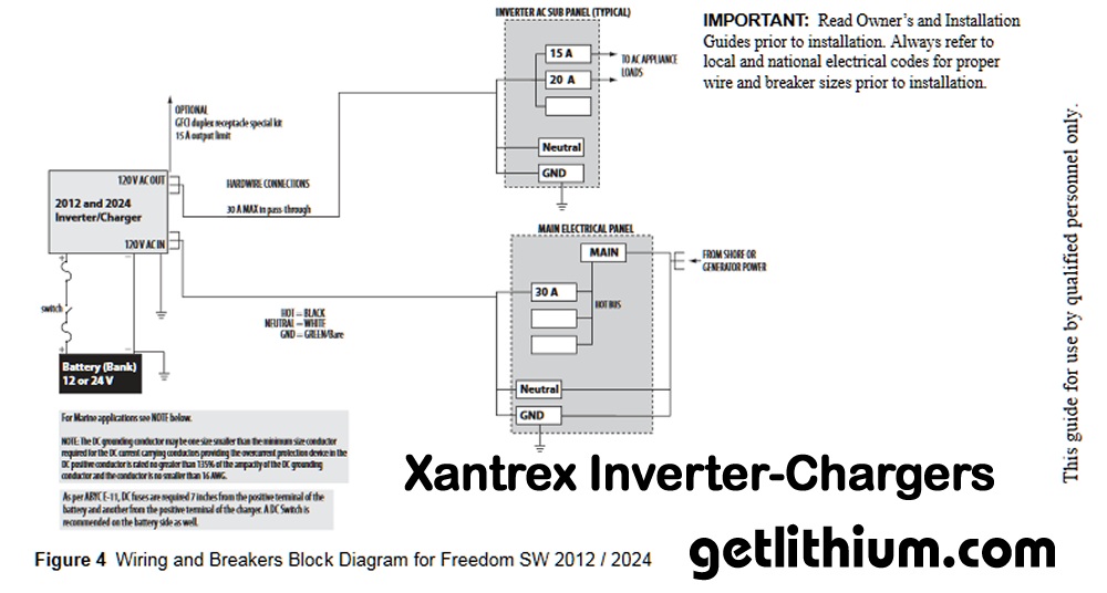 Xantrex Freedom 458 Wiring Diagram