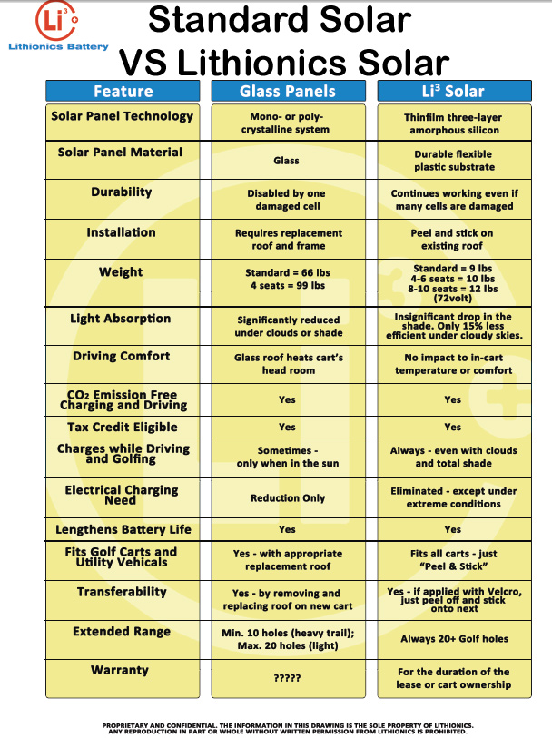 Lithium ion vehicle battery info sheet