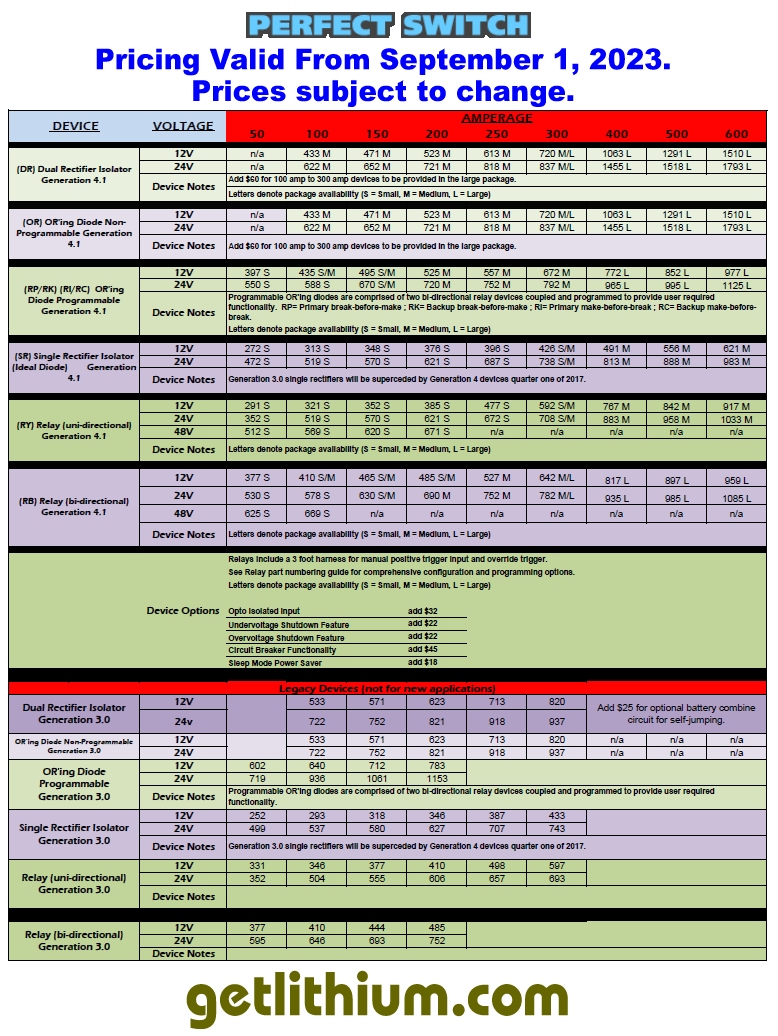 Perfect Switch electrical relay price list