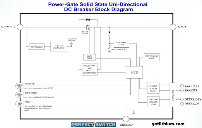 Power-Gate uni-directional DC Circuit Breaker Diagram