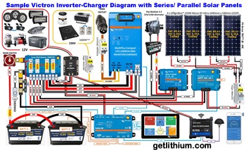 Click for a larger image of this complete Victron Energy electrical system complete with solar panels, inverter-charger and lithium-ion batteries.