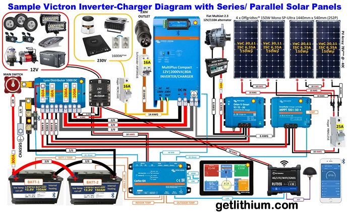 Victron offers a complete line of networkable and complimentary products to complete any electrical system. Click on the image for a larger image...