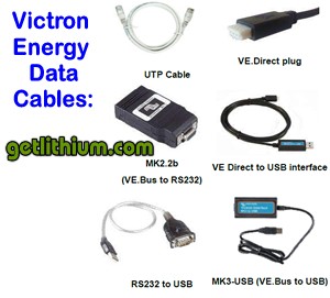 Victron Energy Data Cables for RV and Marine