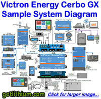 Victron Energy Cerbo GX panel and systems monitoring hub sample diagram for RV and marine