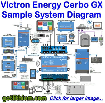 Victron Energy Cerbo GX electronic hub with tank monitoring systems: Samole system wiring diagram for recreational vehicles, yachts, sailboats, clean energy systems and solar power systems