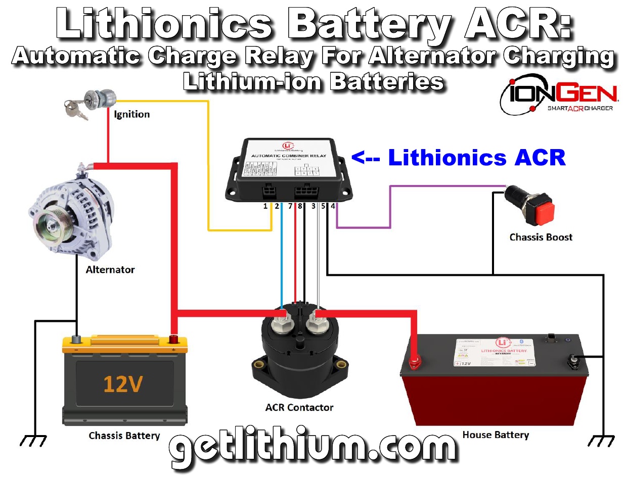 Charger 48V 15A 115/230VAC Fully Automatic SB50 Anderson Connector