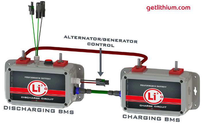 Dual channel battery management system