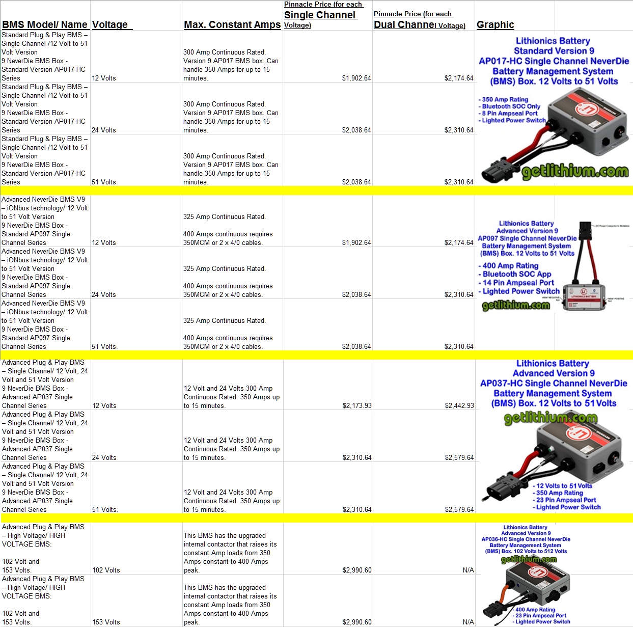 Index of /1_Battery_Db/Battery_Management_System_SoC_Gauge_and_pdf/V9
