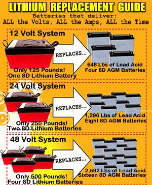 Lithionics batteries will save you tons of weight