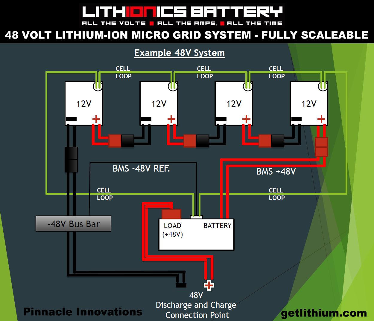 Index of /48-volt-MicroGrid-power-system