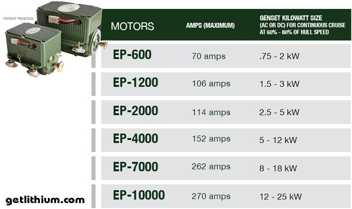 hybrid diesel-electric marine propulsion genset guide