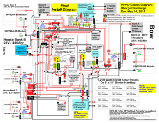 Sample Pinnacle Innovations marine wiring diagram to ABYC code
