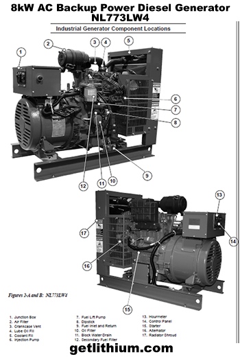 Northern Lights diesel back power or off-grid power AC generator